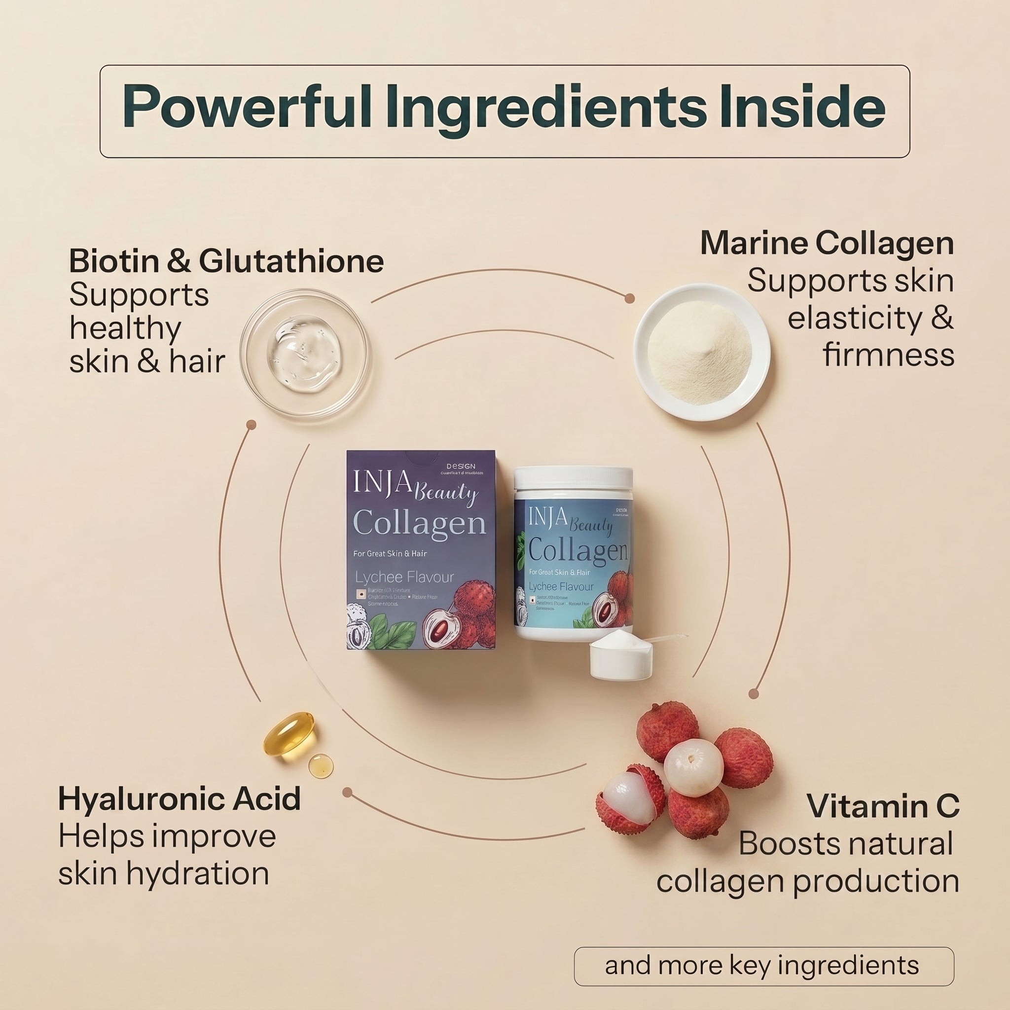 best collagen and glutathione Powder for Skin in India – INJA Beauty – INJA Wellness Choose Kit:Anti Aging (with Peptides) كريم لبشرة صافية Why Does Glutathione Cause