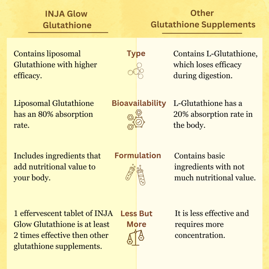 INJA Glow Liposomal Glutathione - Lemon INJA Wellness INJA Glow Liposomal Glutathione - Lemon INJA Wellness