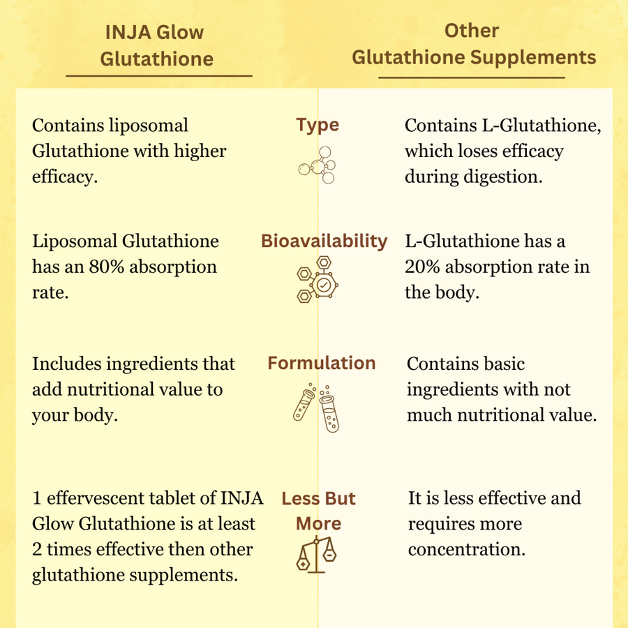 INJA Glow Liposomal Glutathione - Lemon