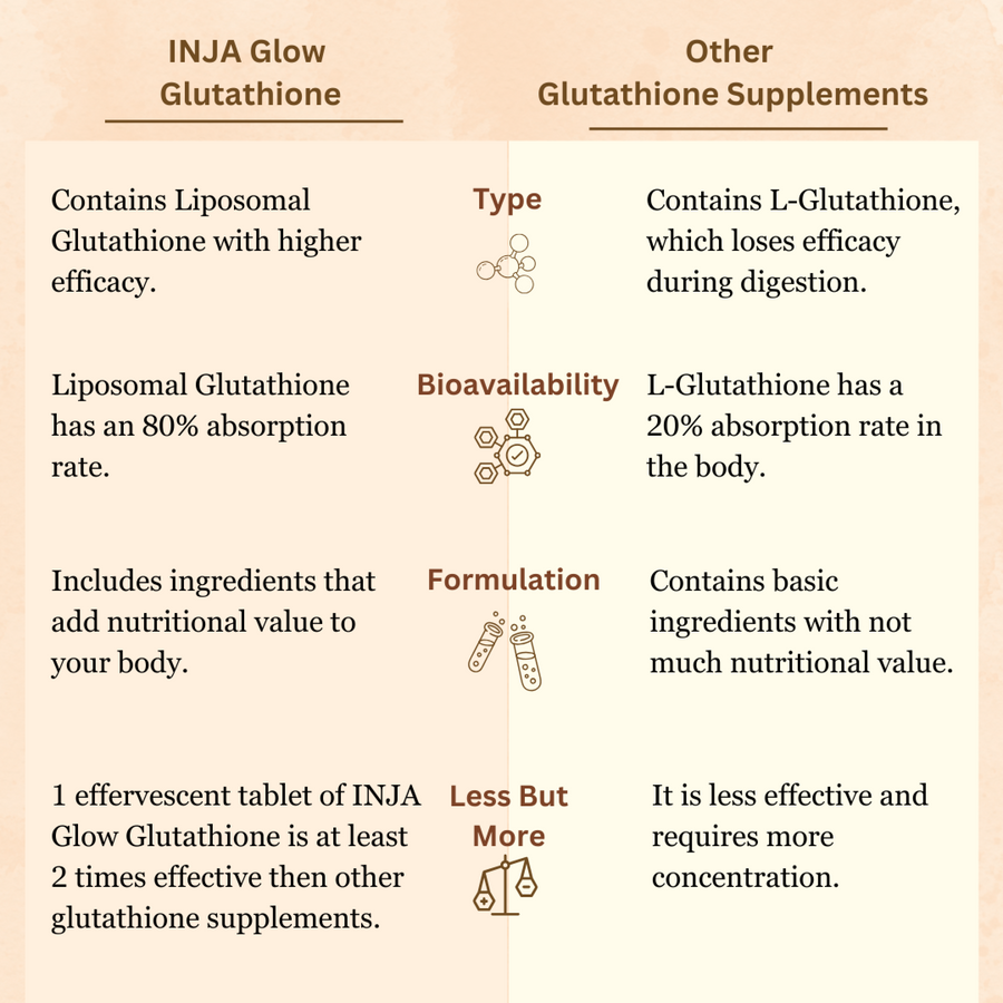 INJA Glow Liposomal Glutathione - Orange