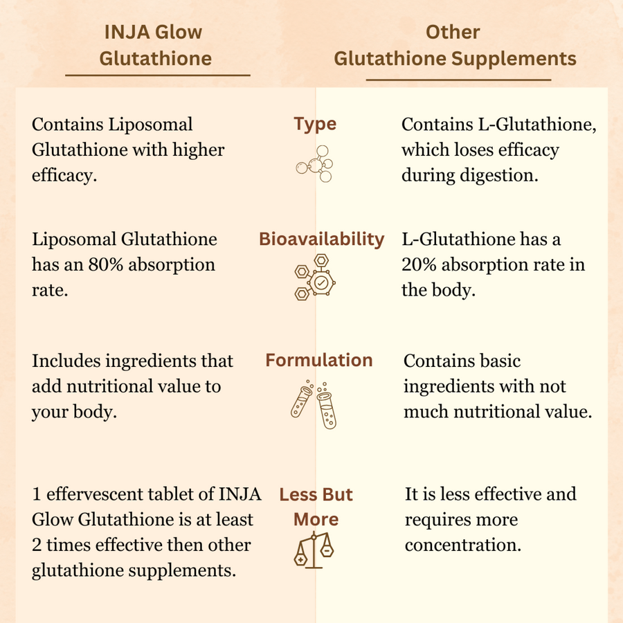 INJA Glow Liposomal Glutathione - Orange INJA Wellness INJA Glow Liposomal Glutathione - Orange INJA Wellness